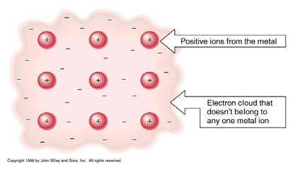 Μέταλλα: Μέταλλο = ιοντικό πλέγμα ελεύθερα ηλεκτρόνια.
