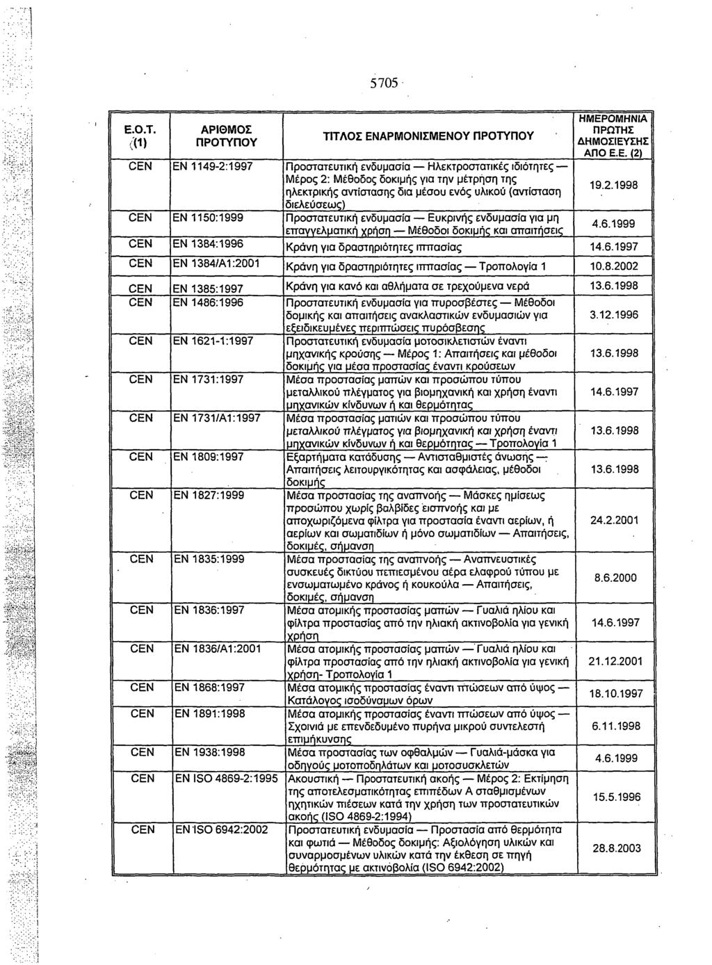 5705 (Μ EN 1149-2:1997 EN 1150:1999 EN 1384:1996 EN1384/A1:2001 EN 1385:1997 EN 1486:1996 EN 1621-1:1997 EN 1731:1997 EN 1731/A1:1997 EN 1809:1997 EN 1827:1999 EN 1835:1999 EN 1836:1997 EN