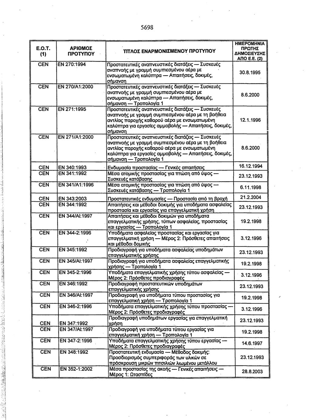 5698 EN 270:1994 EN270/A1:2000 EN 271:1995 EN271/A1:2000 EN 340:1993 EN 341:1992 EN 341/A1:1996 EN 343:2003 EN 344:1992 EN 344/AI:1997 EN 344-2:1996 EN 345:1992 EN 345/AJ:1997 EN 345-2:1996 EN