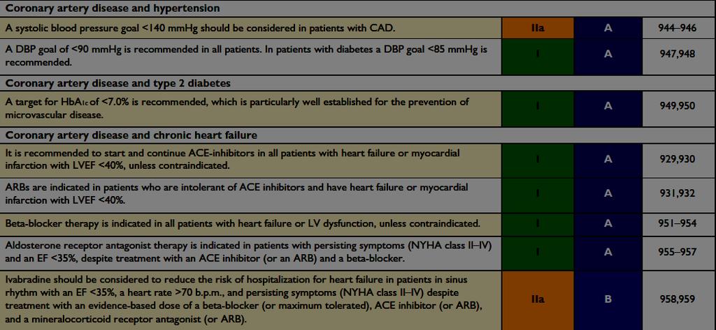 2014 ESC/EACTS Guidelines on