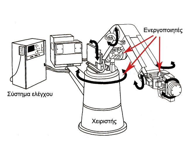 συμπερασμάτων, καθώς και με δυνατότητες ανακατανομής δεδομένων ανάλογα με τη χρήση για την οποία ζητούνται και με ικανότητα αυτοδιόρθωσης.