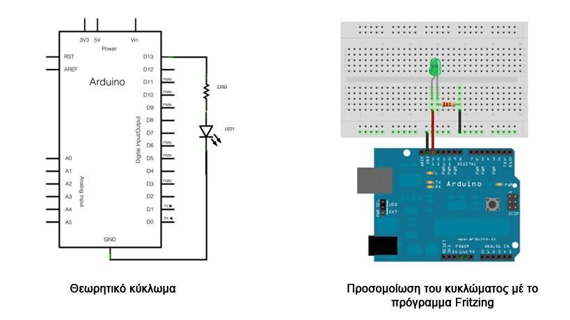 Στη συνέχεια συνδέεται η κάθοδος του LED με τη γείωση της πλακέτας. Σχήμα 2.27: Θεωρητικό κύκλωμα και η προσομοίωσή του με το πρόγραμμα Fritzing.