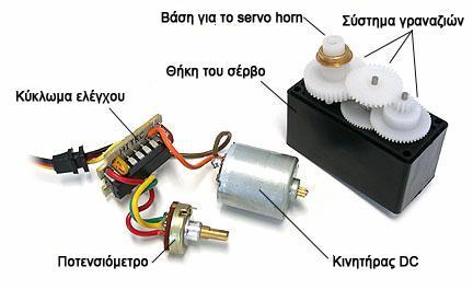 Η χρήση των σερβοκινητήρων εναλλασσόμενου ρεύματος δεν συνιστάται σε συστήματα ελέγχου θέσης ή ταχύτητας λόγω της ροπής αδράνειας αλλά και των επιπρόσθετων απωλειών από τα εξαρτήματα τους.