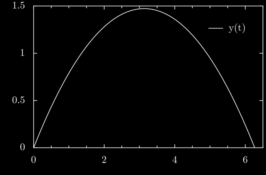 Σχήμα 8.