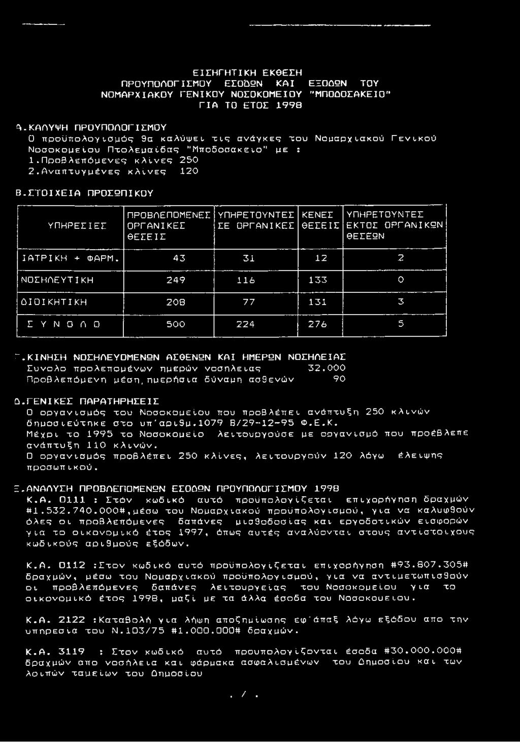 Α να π τυ γμ ένες κ λ ίν ε ς 120 Β.ΣΤΟΙΧΕΙΑ ΠΡ0Σ9ΠΙΚΟΥ ΥΠΗΡΕΣΙΕΣ ΠΡΟΒΛΕΠΟΜΕΝΕΣ ΟΡΓΑΝΙΚΕΣ ΘΕΣΕΙΣ ΥΠΗΡΕΤ0ΥΝΤΕΣ ΣΕ ΟΡΓΑΝΙΚΕΣ ΚΕΝΕΣ ΘΕΣΕΙΣ ΥΠΗΡΕΤ0ΥΝΤΕΣ ΕΚΤΟΣ 0ΡΓΑΝΙΚ2Ν ΘΕΣΕ9Ν ΙΑΤΡΙΚΗ + ΦΑΡΜ.