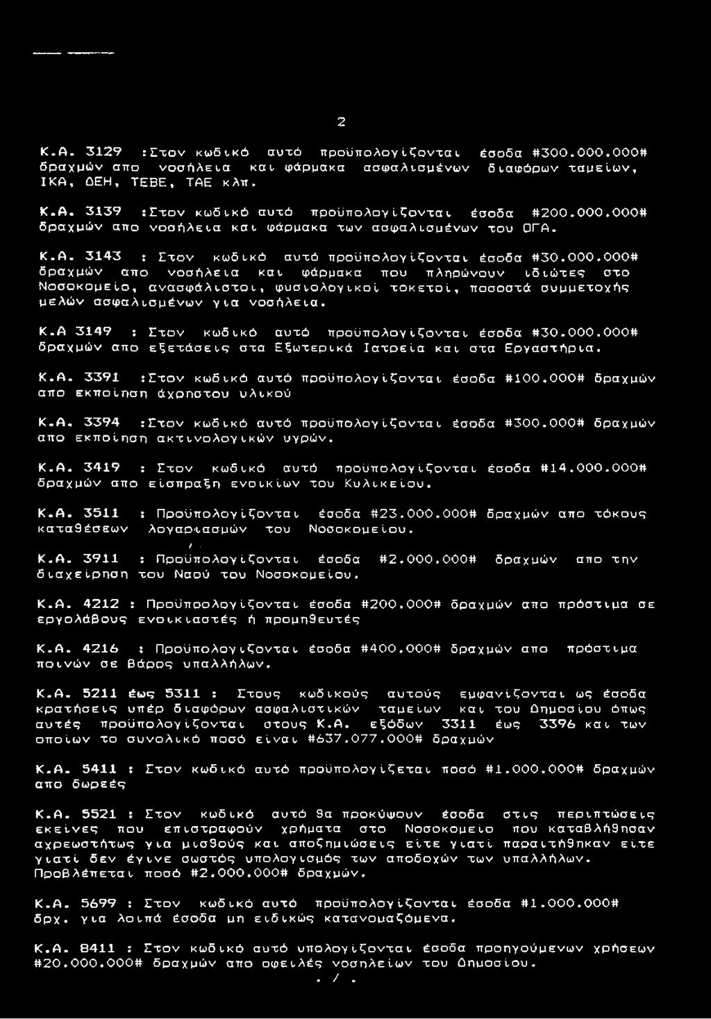 Κ.Α 3149 : Ε τον κωδυκό αυτό προϋπολογύζονταυ έσοδα # 3 0.0 0 0.0 0 0 # δραχμών απο ε ξ ε τ ά σ ε υ ς στα Εξωτερυκά Ια τ ρ ε ία καυ στα Εργαστήρυα. Κ.Α. 3391 :Ζ το ν κωδυκό αυτό προϋπολογύζονταυ έσοδα #100.