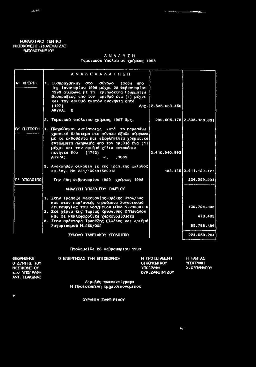 ν α ρ ιθ μ ό εκ α τό ν εν εν ή ν τα επτά (1 9 7 ) Δρχ. ΑΚΥΡΑ: 0 2.5 3 5.6 8 3.4 5 6 2. Τ α μ ε ια κ ό υπ όλοιπ ο χρήσεως 1997 δρχ. 2 9 9.5 0 5.1 7 5 2.8 3 5.1 8 8.6 3 1 Β ' ΠΙΣΤΩΣΗ 1.