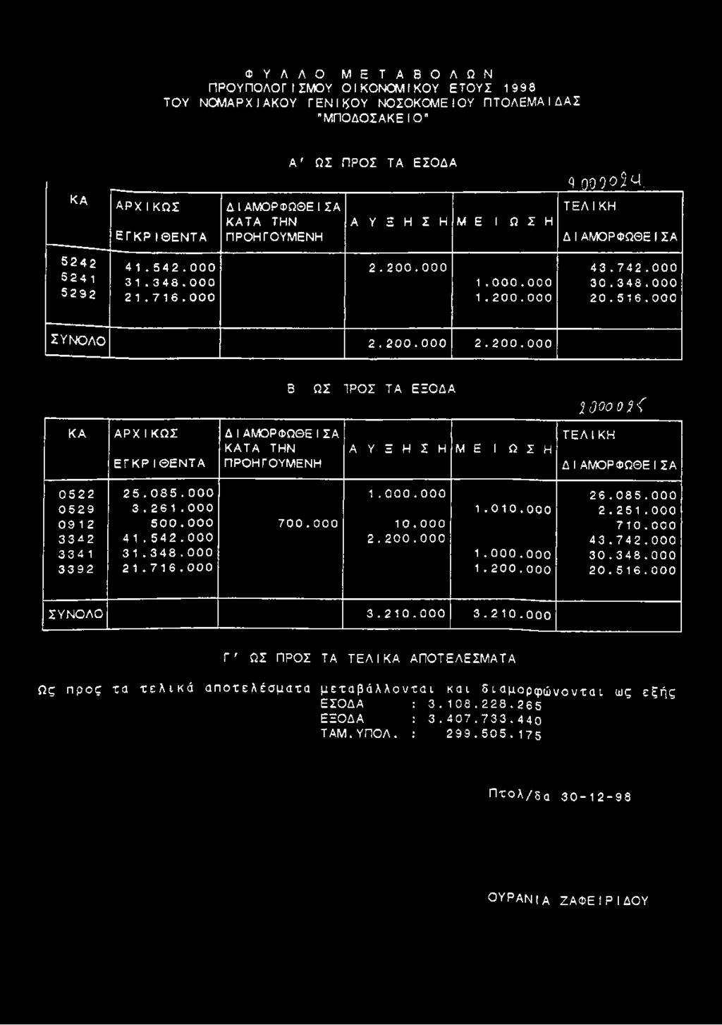 000 1.000.000 1.200.