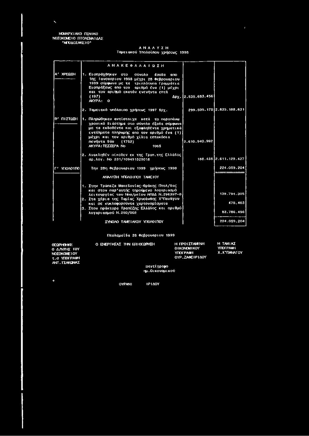 Δρχ. ΑΚΥΡΑ: 0 2.535.683.456 2. Ταμειακό υπόλοιπο χρήσεως 1997 δρχ. 299.505.175 2.835.188.631 Β' ΠΙΣΤΩΣΗ 1.