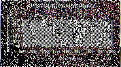 1992 1993 1994 1995 1996 1997 1998