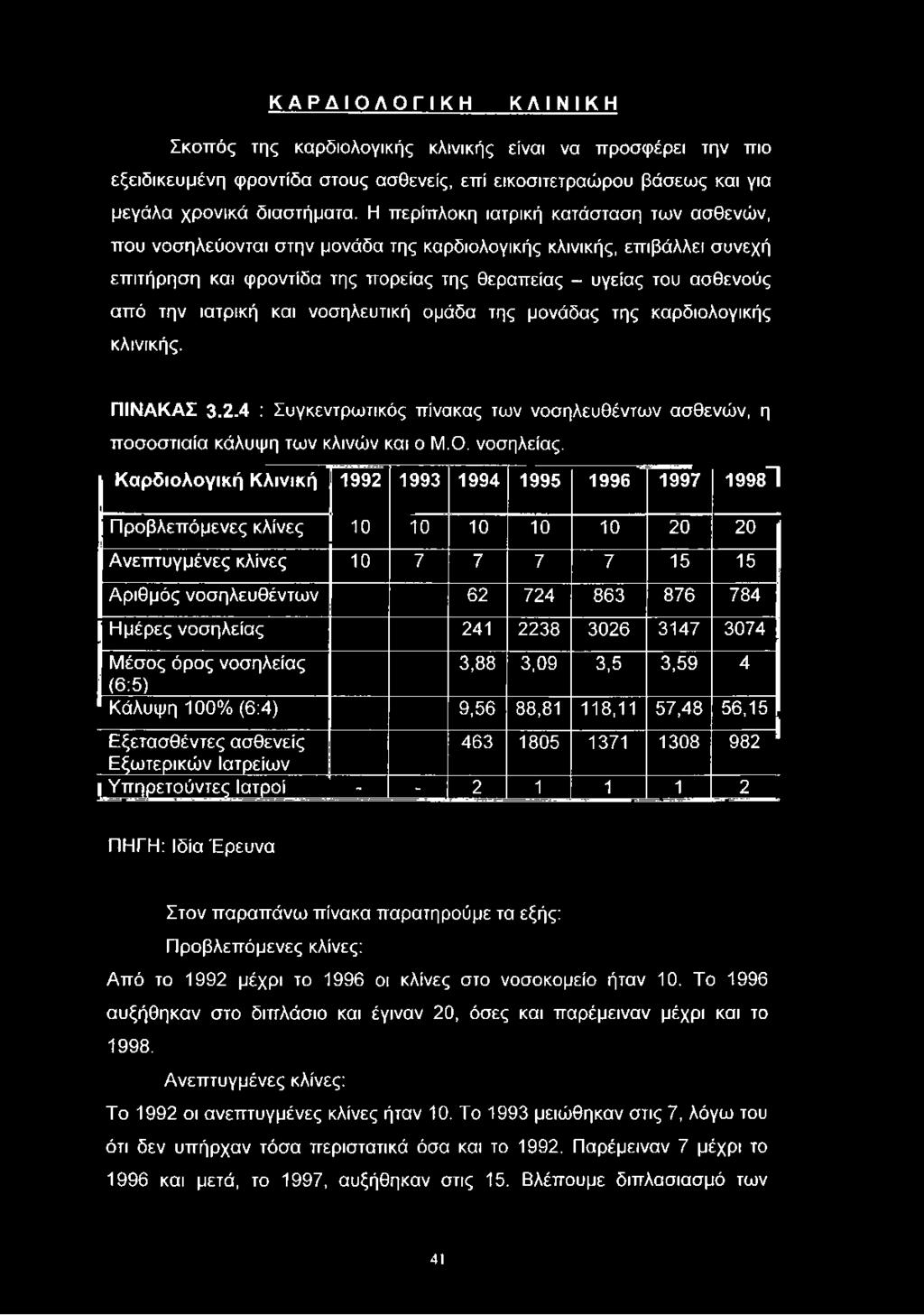 ιατρική και νοσηλευτική ομάδα της μονάδας της καρδιολογικής κλινικής. ΠΙΝΑΚΑΣ 3.2.4 : Συγκεντρωτικός πίνακας των νοσηλευθέντων ασθενών, η ποσοστιαία κάλυψη των κλινών και ο Μ.Ο. νοσηλείας.
