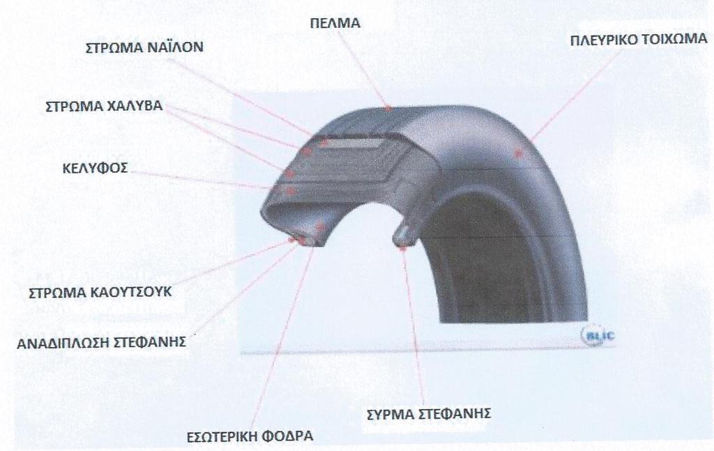 Άνθρακας 22 % Μέταλλα 16-25 % Υφάσματα 0-5%
