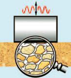 bases Compaction principle static pressure and dynamic