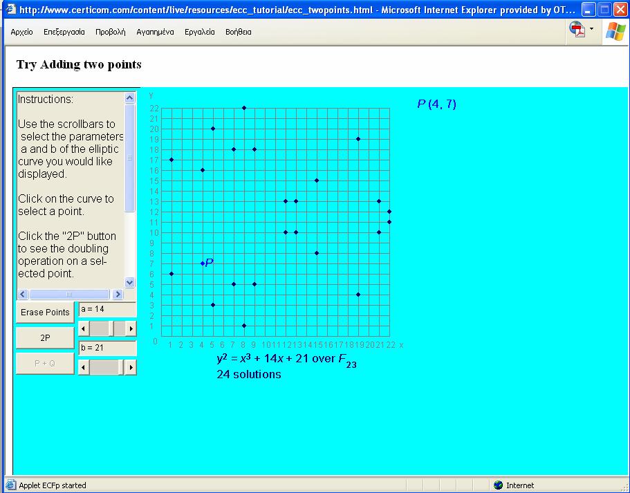 Σχήµα 10: Το σηµείο P(4, 7) στην ελλειπτική καµπύλη y 2 = x 3 + 14x + 21 στο