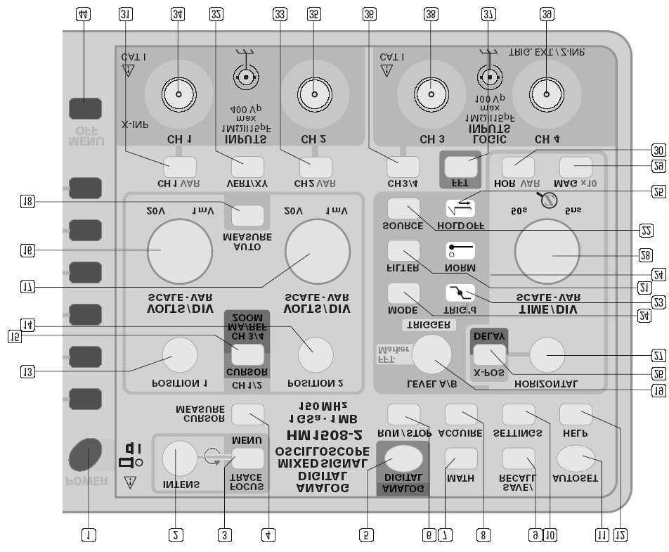 1.4. Osciloscopul analog/digital HAMEG HM1508 15 Figura 1.4 Panoul frontal al osciloscopului analog/digital HAMEG HM1508-2.