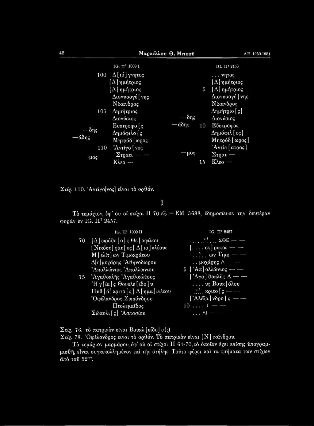 [ς Δημόφιλ [ ος] Μητρόδ [ωρος Μητρόδ [ωρος] Άντίγο [ νος Άντίπ [ ατρος ] Στρατί μος Στρατ Κλεο 15 Κλεο Στίχ. 110. Άντίγο[νος] είναι τό ορθόν. β Τό τεμάχιον, έφ ου οί στίχοι II 70 εξ.
