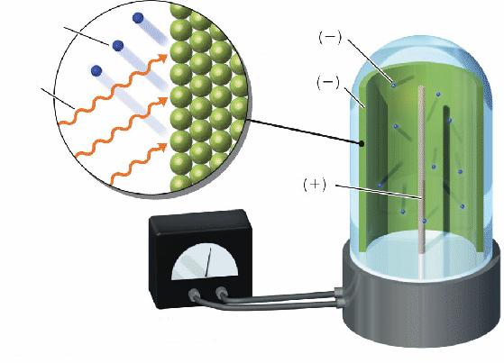 Fig. 5 Efectul fotoelectric electroni radiatii em electron fotocatod I.1.1 Legile efectului fotoelectric anod 1.