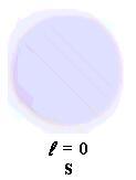 Numarul cuantic magnetic (m): descrie orientarea in spatiu a orbitalilor atomici, pot lua valori intregi situate intre l si l, pentru