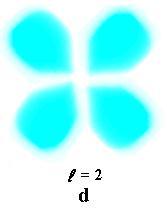 corespunzand orbitalilor p x, p y si p z ), pentru orbitalii d (l=) avem cinci orientari spatiale posibile (m=-, -1, 0, 1, corespinznd
