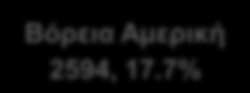 0% Λαηηληθή Ακεξηθή 1471,10.