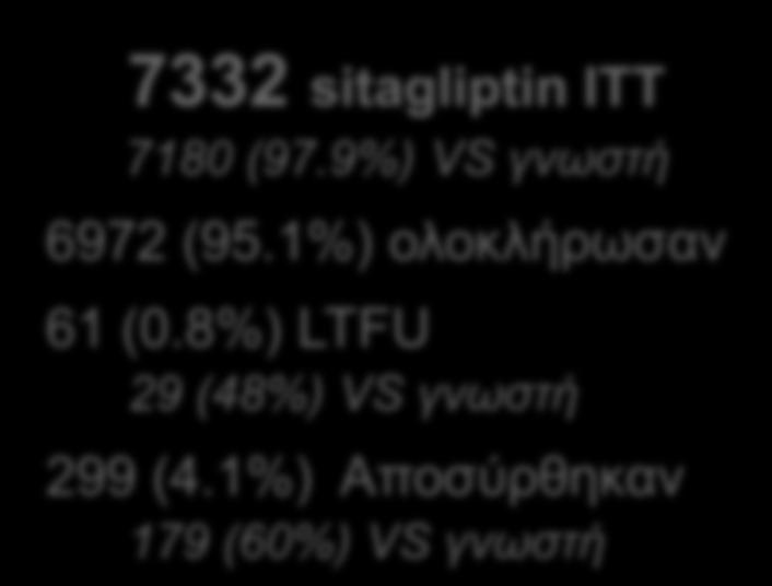 1%) Απνζύξζεθαλ 179 (60%) VS γλωζηή 7339 placebo ITT 7123 (97.0%) VS γλωζηή 6905 (94.1%) ολοκλιρωςαν 71 (1.0%) LTFU 33 (46%) VS γλωζηή 363 (4.
