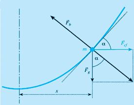 محور δ c C e (m -1 ) C t (m -1 ) T(s) S ميلهها 0/9% 4/94 4/99 0/635 + 4/0% 0/8% 4/67 3/83 4/86 3/86 0/643 0/722 Δ چوبي -0/6% 2/2% 2/65 1/35 2/64 1/37 0/873 1/212 + فلزي و )F g ( گرانش ي )F cf ( گري ز