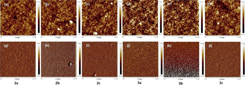 θ CD (mdeg) 40 30 20 10 0-10 2a 2b 2c θ CD (mdeg) 40 20 0 3a 3b 3c -20-20 -30-40 400 500 600 Wavelength (nm) -40 400 450 500 550 600 Wavelength (nm) Figure S6.