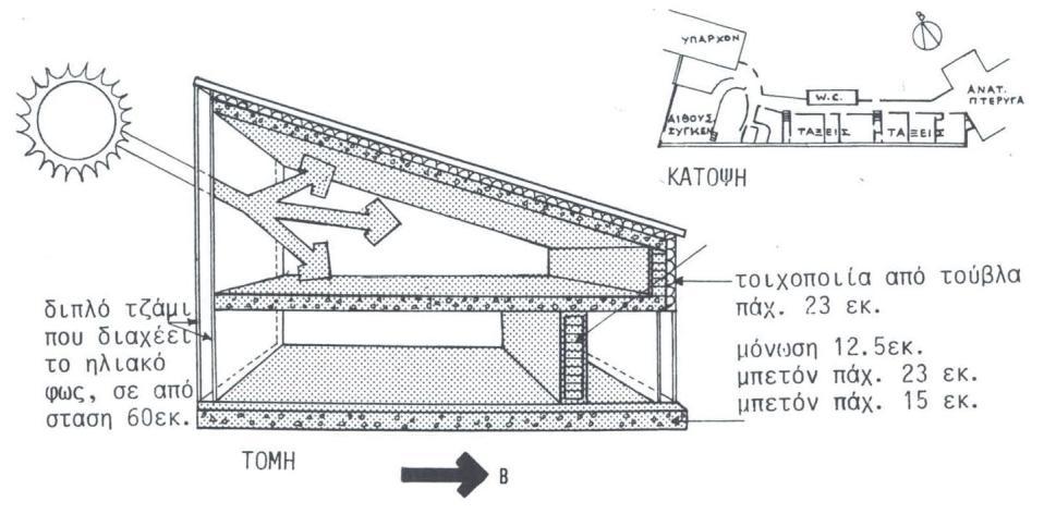χ. 53.