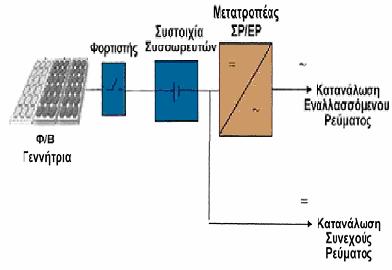 χ. 77 Αυτόνομο φ/β ςφςτθμα (πθγι: