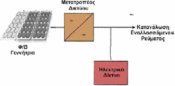 78 Διαςυνδεδεμζνο φ/β ςφςτθμα