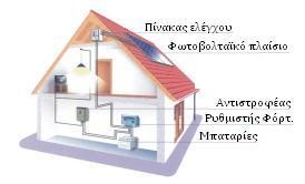 Ξόςτοσ Ψο κόςτοσ ενόσ Φωτοβολταϊκοφ ςυςτιματοσ υπολογίηεται ςε ευρϊ ανά εγκατεςτθμζνο KW και εξαρτάται από: Ψθν τεχνολογία των πάνελ που Κα χρθςιμοποιθκεί (π.