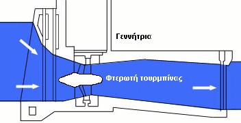 Σι τουρμπίνεσ όπωσ αυτι που χρθςιμοποιείται ςτθν Annapolis