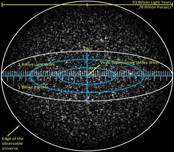 7:ΚΕΦΑΛΑΙΟ 3 Ο : Πώς τα διακρίνουμε; Max Tegmark και ο Brian Greene έχουν επινοήσει συστήματα ταξινόμησης για τα διάφορα θεωρητικά είδη πολύσυμπαντων, ή για τα είδη του σύμπαντος που συνίστανται σε