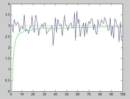 x k μετριςεισ a = 3 A0=0 k0=10^6 s=0.