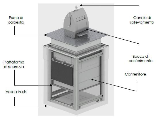 2. SCHEMA PRINCIPALA Nivelul superior Platforma de siguranta Cuva din beton Carlig de ridicare Gura de incarcare Recipient Cuva monolitica din beton, complet etansata, in care este pozitionata