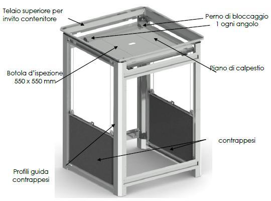 4.1 Detalii platforma de siguranta Cadru superior pentru cuva recipientului Gura de vizitare 550x 550 mm Profile de ghidaj contragreutate Stift de blocare pentru un unghi Nivel superior