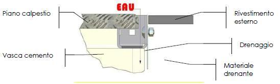 Nivel superior Cuva din ciment Strat exterior