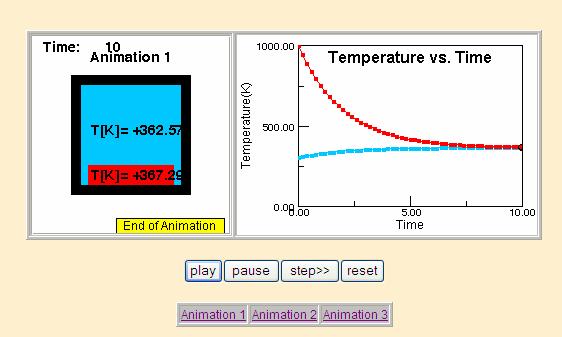 Ι ΑΚΤΟΡΙΚΗ ΙΑΤΡΙΒΗ 7.2.6. Physlets Physics applets Ιδιαίτερη µνεία χρειάζεται να κάνουµε στην µεγάλη βιβλιοθήκη προσοµοιώσεων που αναφέρονται ως Physlets (Physics applets).
