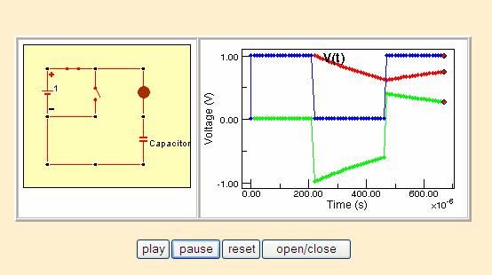 html, από όπου και διανέµονται δωρεάν. Τα Physlet Physics είναι µια συλλογή από έτοιµες προς χρήση διαδραστικές προσοµοιώσεις φυσικής, κατασκευασµένες µε βάση ένα ισχυρό παιδαγωγικό υπόβαθρο.