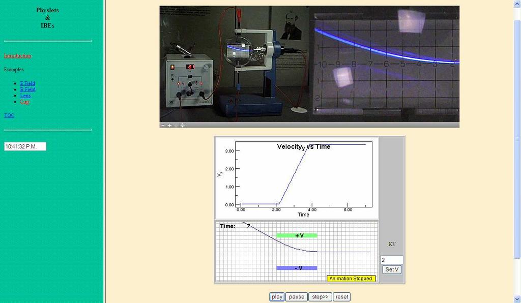 Cathode ray in an electric field Στο πείραµα αυτό µπορούµε να παρακολουθήσουµε την απόκλιση µιας δέσµης ηλεκτρονίων καθώς διέρχεται µέσα από ηλεκτρικό πεδίο.
