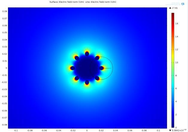E(V/m/V) E(V/m/V) 3 4 αγωγοί 25 2 15 1 5 y = 8.237185E+13x 6-4.6913258E+12x 5 + 1.99637E+11x 4-1.3669934E+9x 3 + 9.6568913E+6x 2-3.8313445E+4x + 7.988431E+1..2.4.6.8.1.12.14.