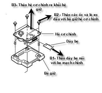 -31- GIÁO TRÌNH MÁY CD/VCD 3.6.4. Thực hiện tháo ráp khối laser-pick-up theo các bước hướng dẫn chung trong bài này(hình 3.13a, b) và quan sát thao tác mẫu của GV dạy thực hành.