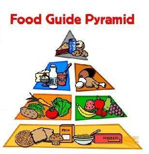 Η διατροφική πυραμίδα πρέπει να είναι οδηγός σας... Για να συμπεριλαμβάνετε τις τροφές που αγαπάτε σε έναν υγιεινό τρόπο ζωής. Για να τρώτε τροφές από όλες τις ομάδες τροφίμων.