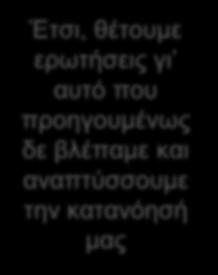 ερωτήσεις γι αυτό που αφηρημένο Π.χ.