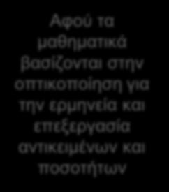 ηλεκτρονική της σκέψης, αναπτύσσουμε τεχνολογία που της μάθησης την κατανόησή και της επίλυσης μπορεί προβλήματος