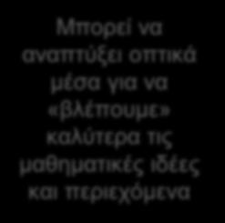 δημιουργίας, της χρήσης και της ερμηνείας των εικόνων, των διαγραμμάτων στο μυαλό μας, στο χαρτί ή με τη βοήθεια