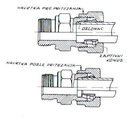 Slika 08: Minimalni pre~nik savijanja 0.5. Priključci za cevi Veza cevovoda i pneumatskog elementa se ostvaruje priključcima. Oni mogu biti različitog konstruktivnog rešenja.