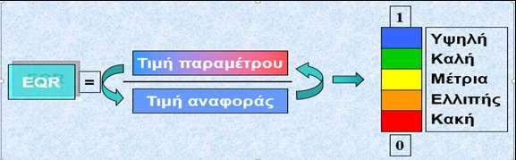 Το μέγιστο οικολογικό δυναμικό (ΜΟΔ) στοχεύει στην καλύτερη προσέγγιση σε σχέση με ένα φυσικό υδάτινο οικοσύστημα.