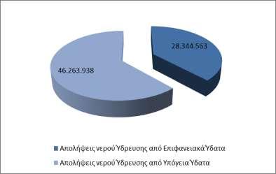 τηρούνται περισσότερο αξιόπιστα οικονομικά στοιχεία.