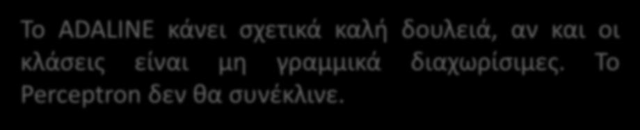 Παράδειγμα ADALINE: μη Γραμμικά Διαχωρίσιμο Το ADALINE κάνει σχετικά καλή δουλειά,